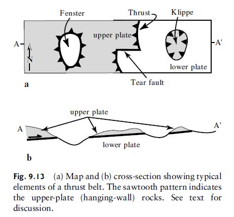 A- A I a Fenster Thrust. upper plate upper plate Tear fault lower plate Klippe lower plate -A' A' b Fig. 9.13