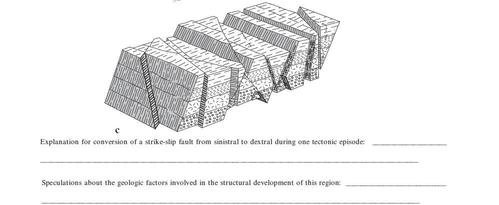 Explanation for conversion of a strike-slip fault from sinistral to dextral during one tectonic episode: