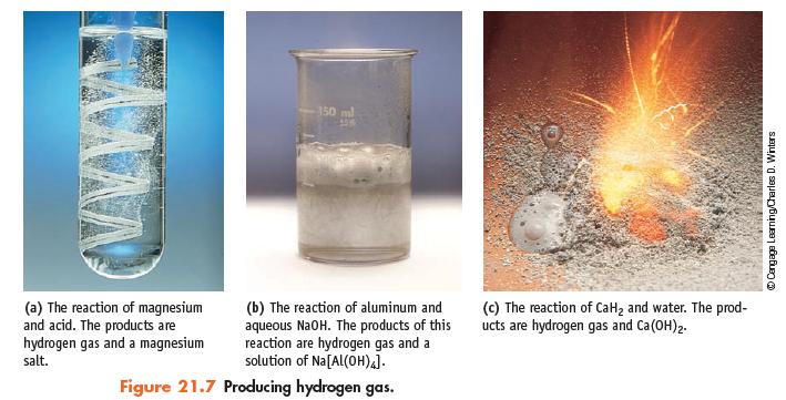 (a) The reaction of magnesium and acid. The products are hydrogen gas and a magnesium salt. Figure 21.7 150
