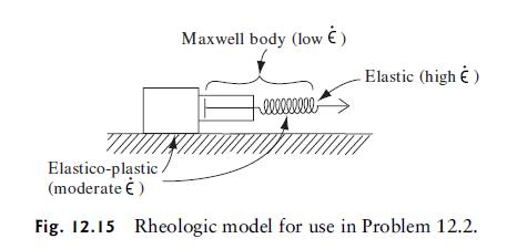 Maxwell body (low ) 7eeeeeeeee- Elastic (high ) 7/ Elastico-plastic. (moderate ) Fig. 12.15 Rheologic model