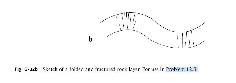 b ATH Fig. G-32b Sketch of a folded and fractured rock layer. For use in Problem 12.3.|