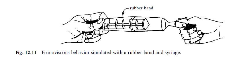 rubber band Fig. 12.11 Firmoviscous behavior simulated with a rubber band and syringe.