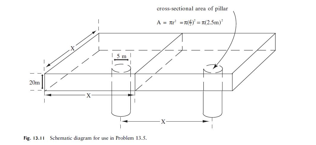20m -X 5 m Fig. 13.11 Schematic diagram for use in Problem 13.5. cross-sectional area of pillar  = r = n() =