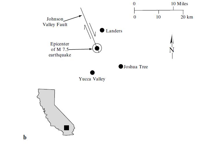b Johnson Valley Fault Epicenter of M 7.5- earthquake Yucca Valley Landers 0 Joshua Tree 10 10 Miles 20 km