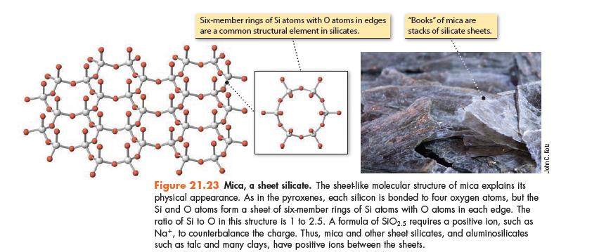 Six-member rings of Si atoms with O atoms in edges are a common structural element in silicates. "Books" of