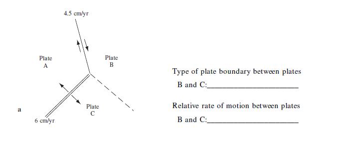 Plate A 6 cm/yr 4.5 cm/yr Plate C Plate B Type of plate boundary between plates B and C: Relative rate of