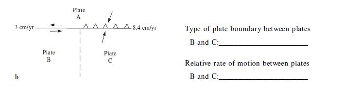 3 cm/yr b Plate B Plate A Plate  A 8.4 cm/yr Type of plate boundary between plates B and C: Relative rate of