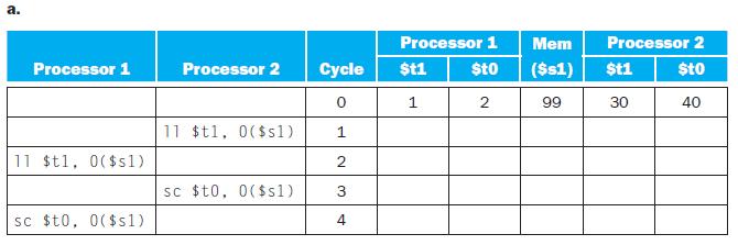 a. Processor 1 11 $t1, 0($s1) sc $t0, 0($s1) Processor 2 Cycle 0 1 2 3 4 11 $t1, 0($s1) sc $t0, 0($s1)