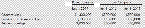 Common stock. Paid in capital in excess of par Retained earnings Baker Company Jan. 1, 2019 $ 400,000