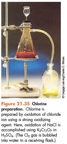Figure 21.35 Chlorine preparation. Chlorine is prepared by oxidation of chloride ion using a strong oxidizing