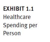 EXHIBIT 1.1 Healthcare Spending per Person