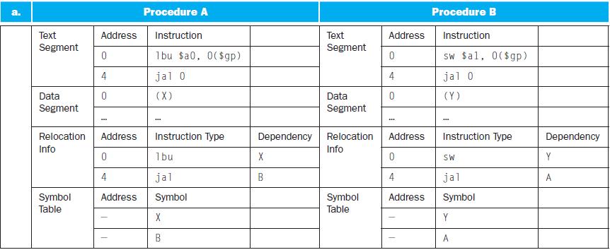 a. Text Segment Data Segment Symbol Table Address Instruction 0 4 0 *** Relocation Address Info 0 4 Procedure