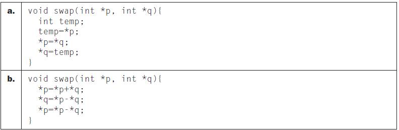 a. b. void swap(int *p, int *q) { int temp; temp=*p; *p=*q: *q-temp: } void swap(int *p. int *q) { *p=*p+*q: