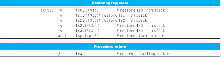 exit1: 1w 1w 1w 1W 1w addi jr Restoring registers $50, 0($sp) $s1, 4($sp) # restore $s1 from stack $s2,