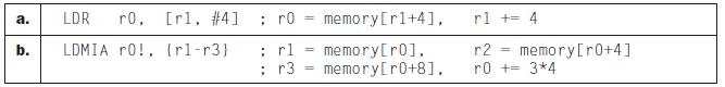 a. b. LDR r0. [rl. #4] LDMIA r0!, [rl-r3] ; r0 = ; rl ; r3 memory [r1+4], memory[r0], memory[r0+8], r1 += 4