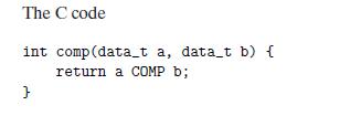 The C code int comp (data_t a, data_t b) { return a COMP b; }