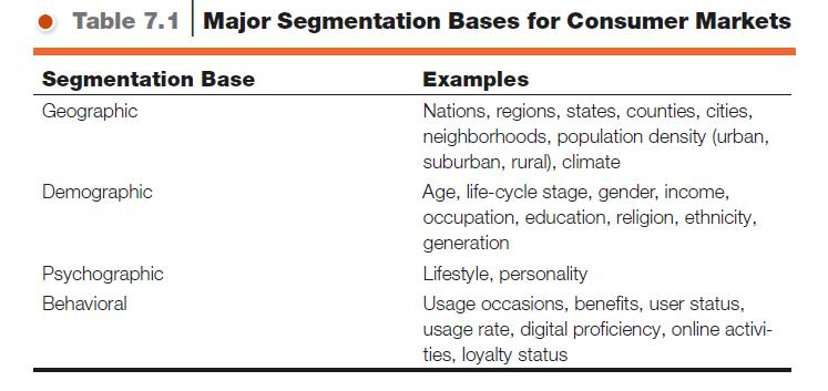 Table 7.1 Major Segmentation Bases for Consumer Markets Segmentation Base Examples Geographic Nations,
