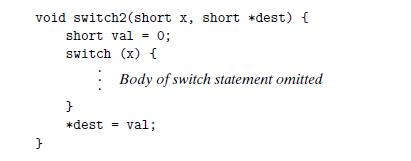 void switch2(short x, short *dest) { short val = 0; switch (x) { } Body of switch statement omitted } *dest =