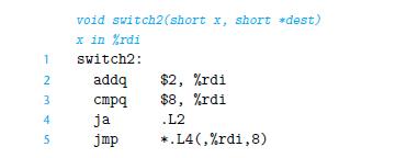 1 2 3 4 5 void switch2 (short x, short *dest) x in %rdi switch2: addq cmpq ja jmp $2, %rdi $8, %rdi .L2 *. L4
