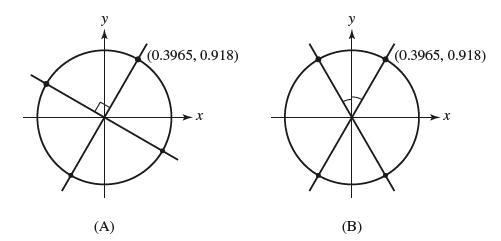 (A) (0.3965, 0.918) -x D X (B) (0.3965, 0.918)