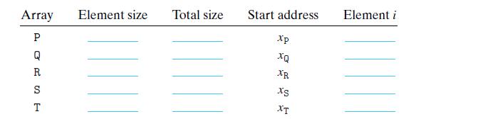 Array P Q R S T Element size Total size Start address Xp XQ XR XS XT Element i