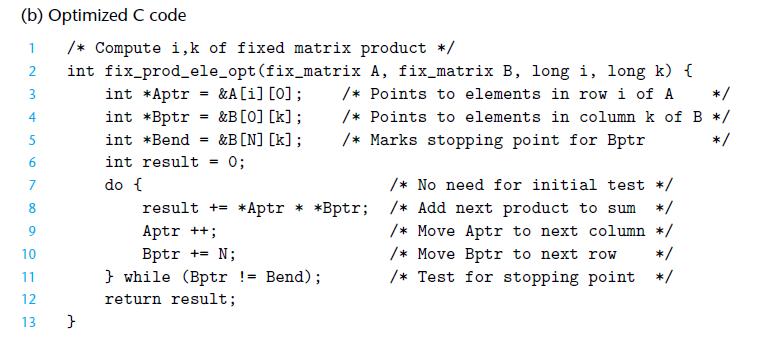 (b) Optimized C code 2 3 4 50 6 8 9 10 L= 11 12 13 /* Compute i,k of fixed matrix product */ int