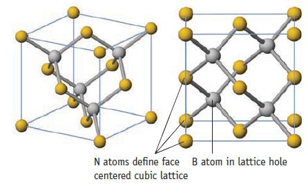 N atoms define face B atom in lattice hole centered cubic lattice