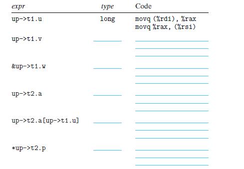 expr up->t1.u up->t1.v &up->t1.w up->t2.a up->t2.a [up->t1.u] *up->t2.p type long Code movq (%rdi), %rax movq