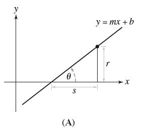 0 S (A) y = mx + b T X