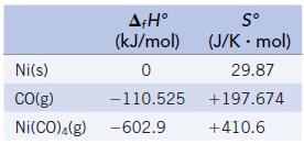 Ni(s) CO(g) Ni(CO),(g) AfH (kJ/mol) 0 -110.525 -602.9 S (J/K - mol) 29.87 +197.674 +410.6