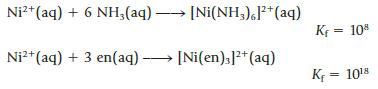 Ni+ (aq) + 6 NH3(aq)  [Ni(NH3)+ (aq) Ni+ (aq) + 3 en(aq)  [Ni(en)]+ (aq) Kf = 108 K= 108