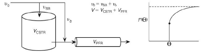 USB VCSTR UD 26 = USB + 16 V = VCSTR + VPFR VPFR FO)