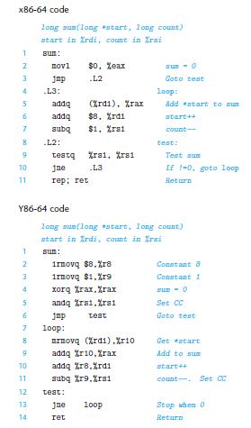 x86-64 code 1 2 3 4 5 6 7 8 9 10 11 1 2 3 5 6 7 8 9 10 11 long sun(long start, long count) start in Zrdi,
