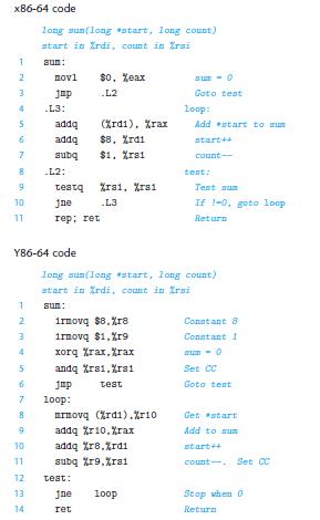 x86-64 code T 2 3 4 5 6 7 8 9 10 11 1 2 3 5 6 7 8 10 long sun(long start, long count) start in %rdi, count in