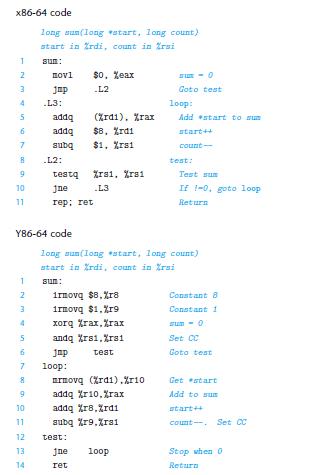 x86-64 code 1 2 3 4 5 6 7 8 9 10 11 1 2 3 5 7 9 10 11 long sun(long start, long count) start in %rdi, count