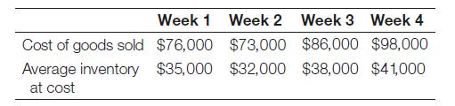 Cost of goods sold Average inventory at cost Week 1 Week 2 Week 3 Week 4 $76,000 $73,000 $86,000 $98,000