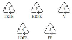 PETE  LDPE  HDPE PP V