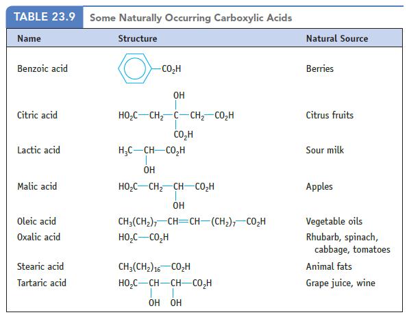 TABLE 23.9 Some Naturally Occurring Carboxylic Acids Name Structure Benzoic acid Citric acid Lactic acid