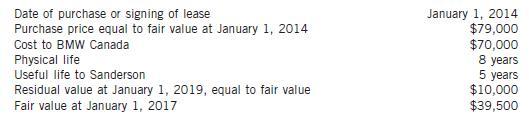 Date of purchase or signing of lease Purchase price equal to fair value at January 1, 2014 Cost to BMW Canada
