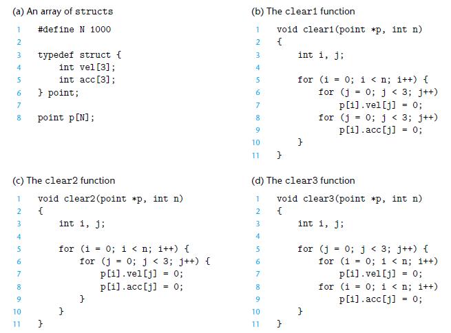 (a) An array of structs 1 #define N 1000 234 5 6 7 8 1 2 3 4 5 6 7 (c) The clear2 function 8 typedef struct {