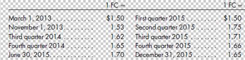 March 1, 2013 November 1, 2013 Third quarter 2014 Fourth quarter 2014 June 30, 2015. 1 FC $1.50 1.53 1.62