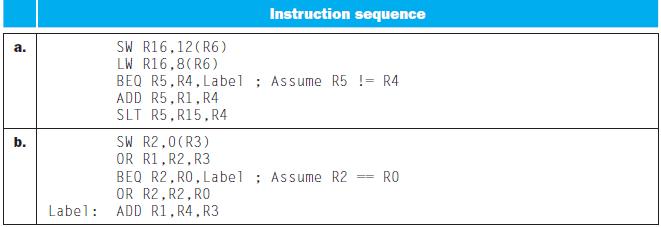 a. b. Label: Instruction sequence SW R16,12(R6) LW R16,8(R6) BEQ R5, R4, Label; Assume R5 != R4 ADD R5, R1,