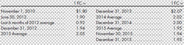 November 1, 2010. June 30, 2012. Last 6 months of 2012 average December 31, 2012 2013 Average. 1 FC = $1.80