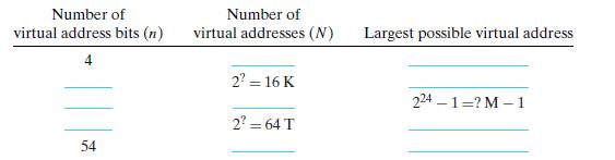 Number of virtual address bits (n) 54 Number of virtual addresses (N) 2 = 16 K 2=64 T Largest possible