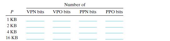 P 1 KB 2 KB 4 KB 16 KB VPN bits Number of VPO bits PPN bits PPO bits