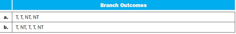 a. b. T, T, NT, NT T, NT, T, T, NT Branch Outcomes