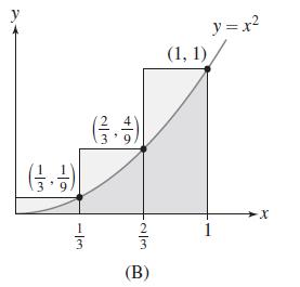 (13) 2 (B) (1, 1) y=x