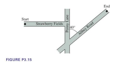 Start FIGURE P3.15 Strawberry Fields Penny Lane 40 Abbey Road End