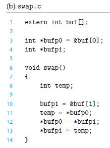 (b) swap.c 1 2 3 4 5 6 7 8 9 10 11 12 13 14 extern int buf []; int *bufp0 = &buf [0]; int *bufp1; void swap()
