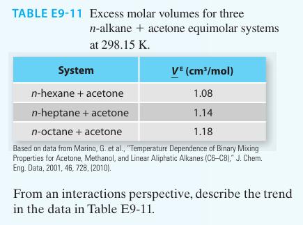 TABLE E9-11 Excess molar volumes for three n-alkane + acetone equimolar systems at 298.15 K. System VE